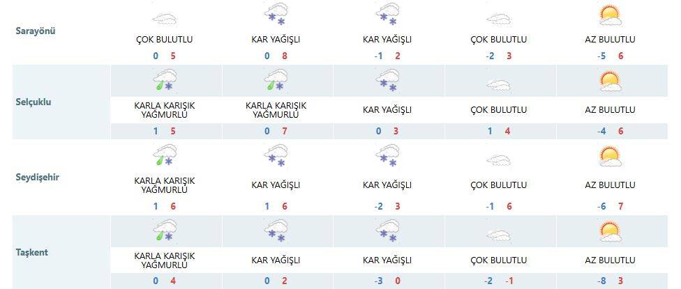 Son dakika tahminleri geldi! Konya’da 3 gün kar var 14